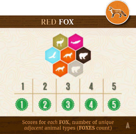 Fox Scoring Image